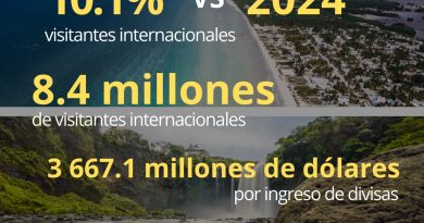 Sectur informa el incremento en marzo del 10.1% en la llegada de visitantes internacionales comparado con 2024