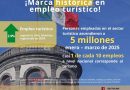 Sectur: Aumenta 2.9% empleo turístico nacional en el primer trimestre de 2025