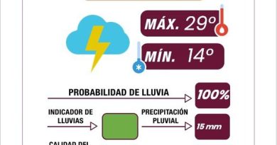 Emite Ayuntamiento de Puebla recomendaciones ante lluvias y tormentas eléctricas