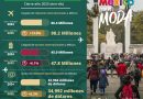 2025 marca un año histórico para el turismo en México con casi 100 millones de visitantes